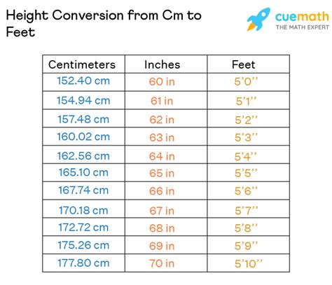 177cm in feet|Convert 177 Centimeters to Feet